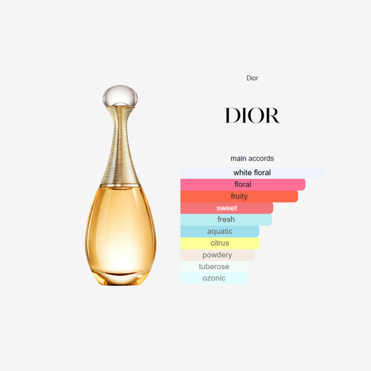 J`adore Dior by Dior For Women EDP 100 ml