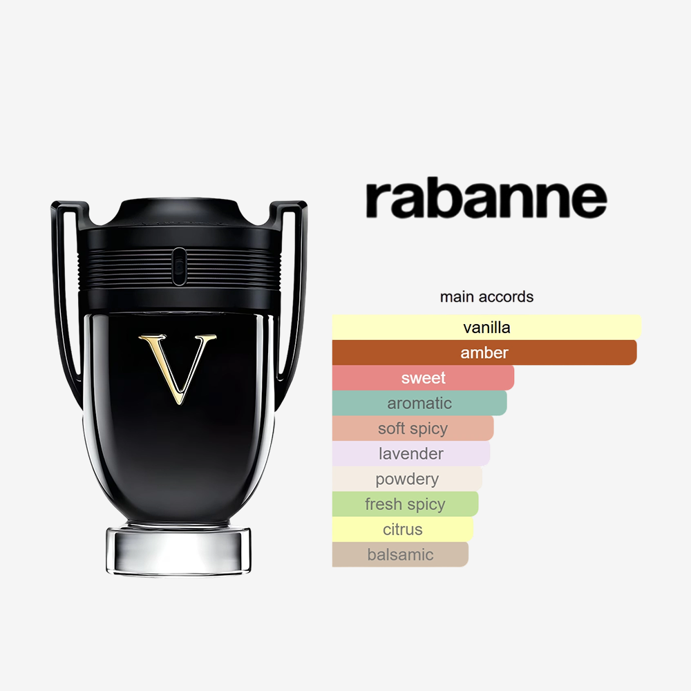 Invictus Victory By Paco Rabanne For Men EDP 100ml