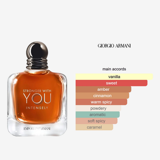 Stronger With You Intensely By Giorgio Armani For Men 100ML