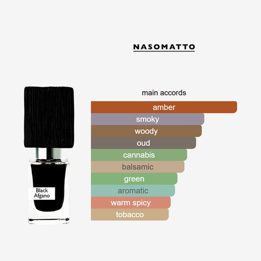 Blake Afgano BY Nasomatto For Men 30ML