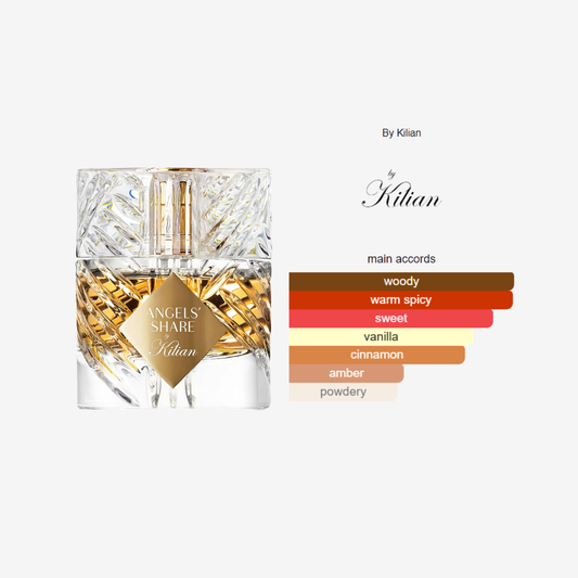 Angels ` Share By Kilian For Women 50ml