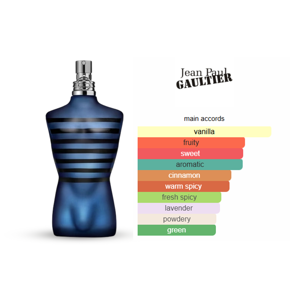 Ultra Male By Jeon Poul Gaultier For Men 125ml