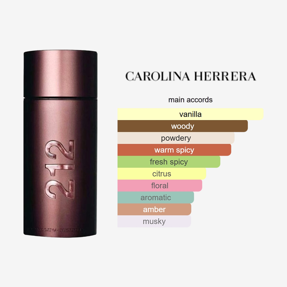 212 Sexy Men BY Carolina Herrera For Men 100ML
